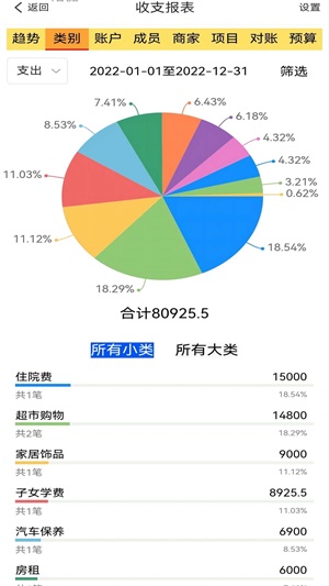 发发记账截图2