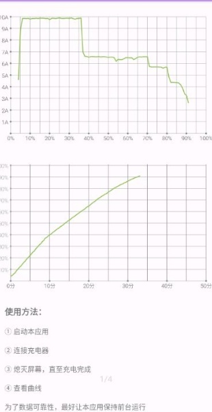 充电过程