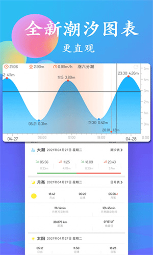 潮汐表app截图3