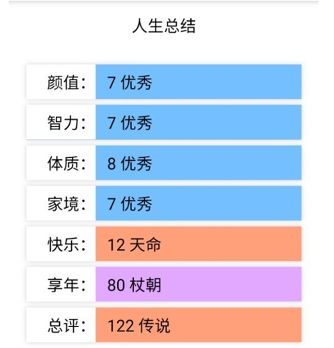 天龙八部人生重开模拟器截图2