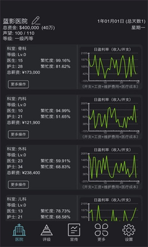 模拟经营超神经医院截图1