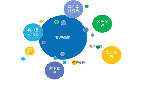 客户管理软件大全