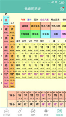 化学方程式截图4