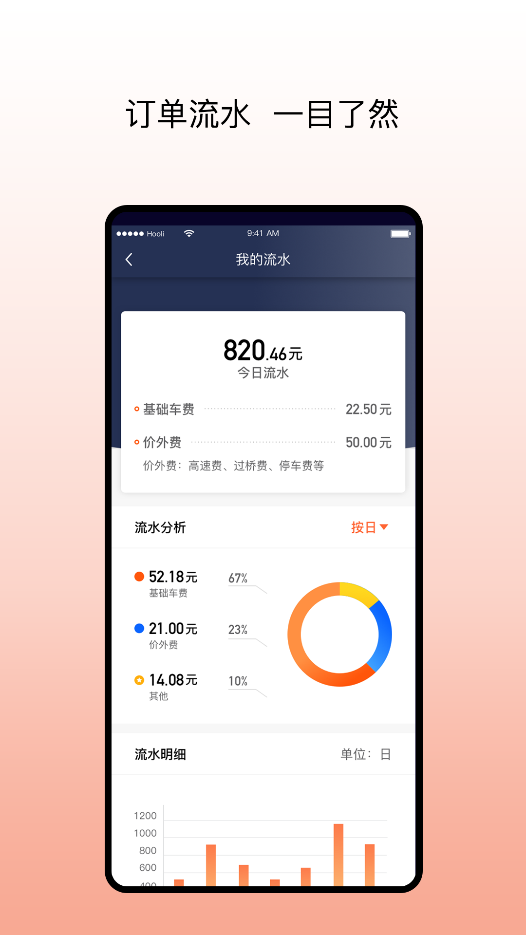 阳光车主司机端app截图1