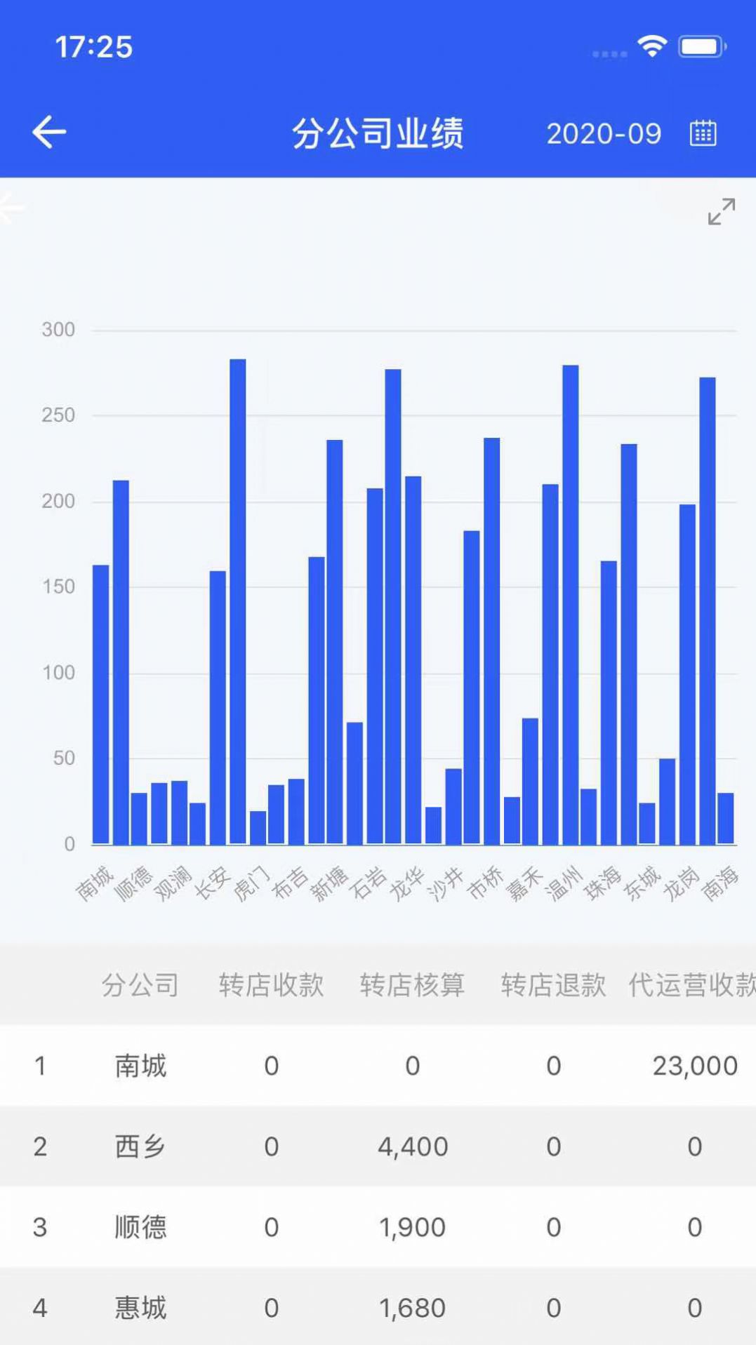 铺先生管理系统截图3