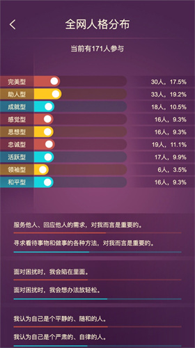 九型人格截图1