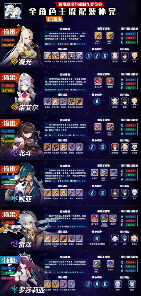 原神深境螺旋角色排行榜1 5版本深境角色排名推荐 快用苹果助手 原神深境螺旋角色排行榜1 5版本深境角色排名推荐 快用苹果助手