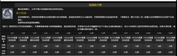 原神霄宫突破材料是什么1 7新角色天赋突破材料一览 快用苹果助手