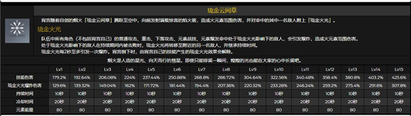 原神霄宫突破材料是什么1 7新角色天赋突破材料一览 快用苹果助手