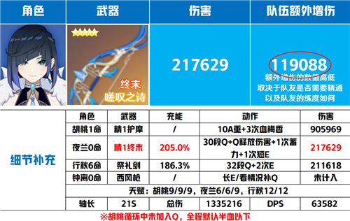 原神夜兰武器推荐 四星和五星武器用什么好