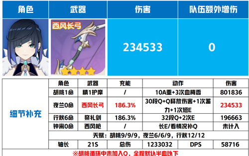 原神夜兰武器推荐 四星和五星武器用什么好