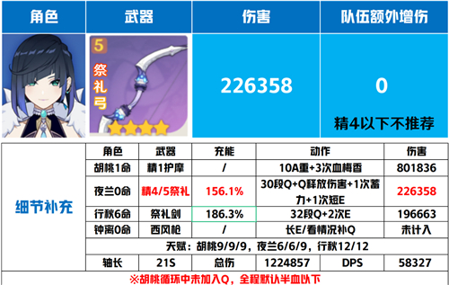 原神夜兰武器推荐 四星和五星武器用什么好