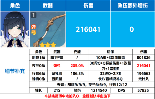 原神夜兰武器推荐 四星和五星武器用什么好
