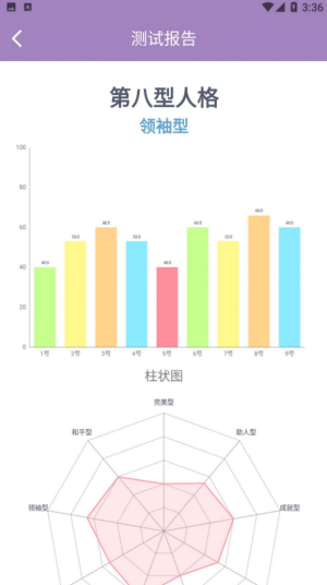 九型人格测试截图1