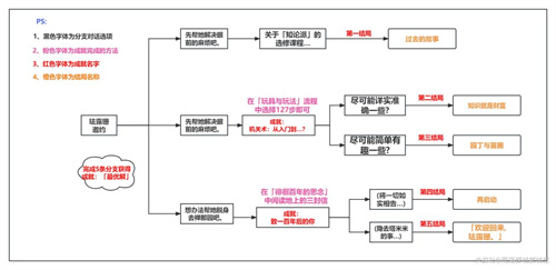 原神珐露珊邀约事件全结局攻