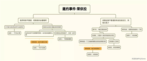 原神莱依拉邀约全结局攻略 莱依拉邀约事件怎么选