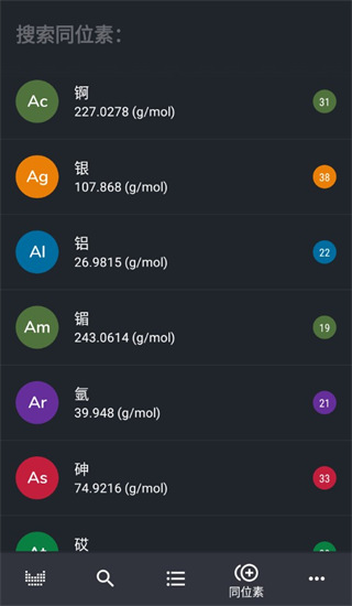 元素周期表