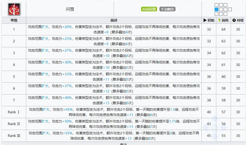 明日方舟仇白专精个技能 技能专三推荐